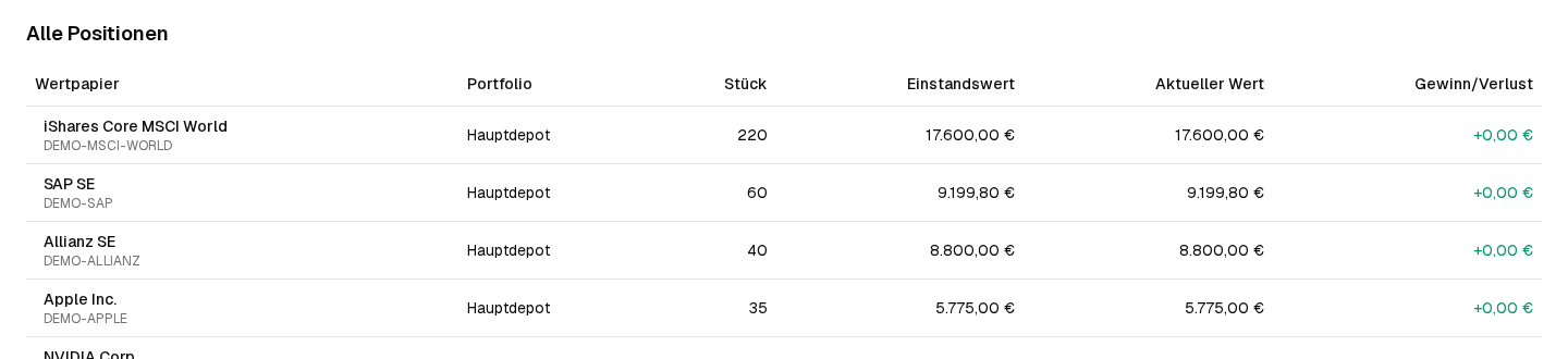 Positionstabelle im Planafolio Dashboard